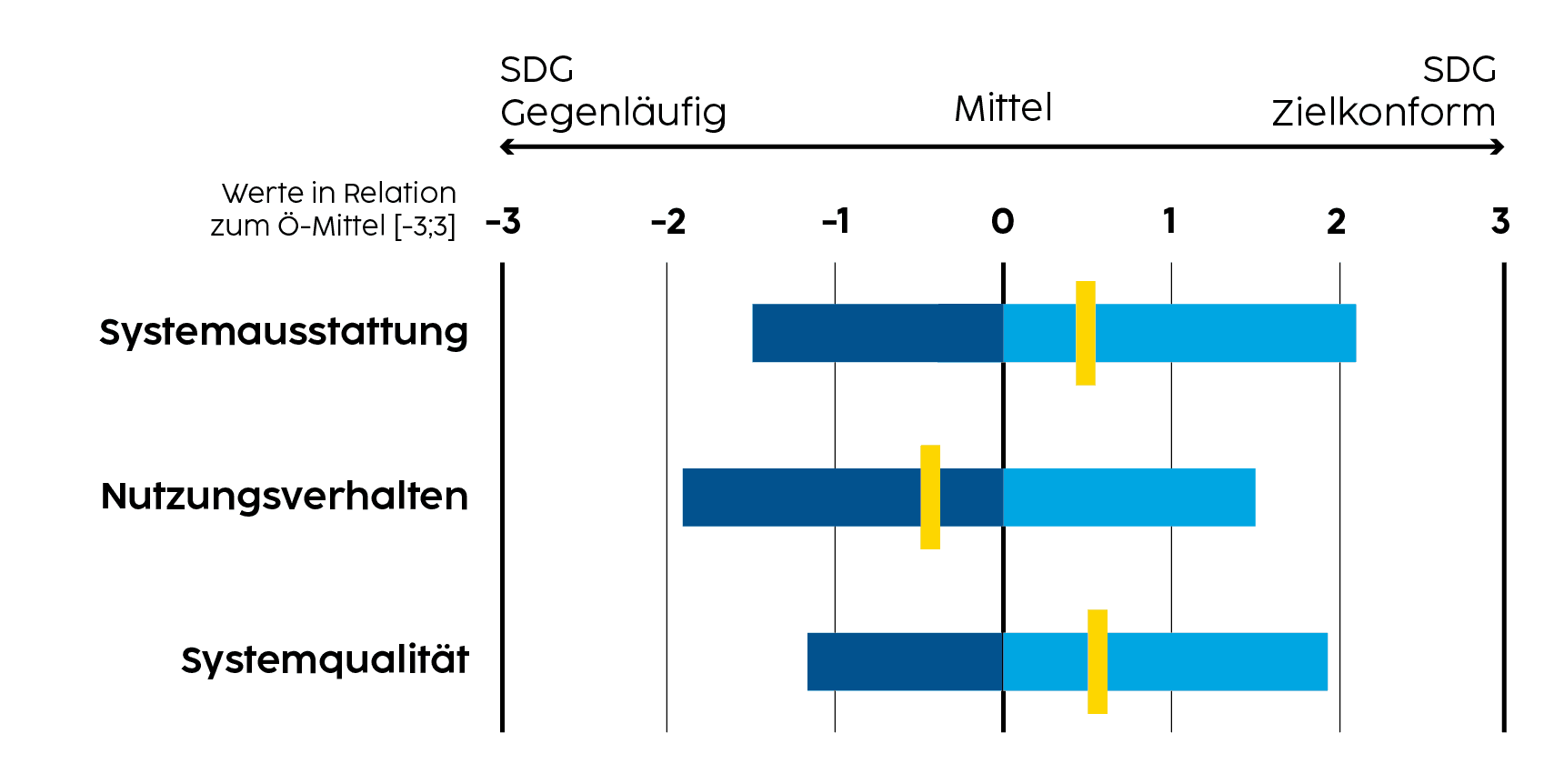 nw-wirtschafte_gesundheit