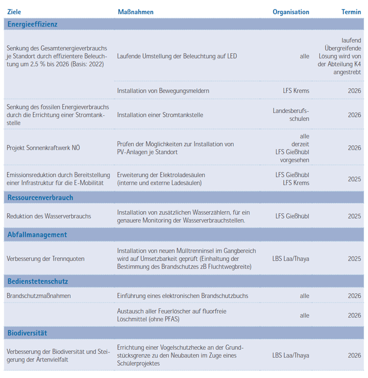 EMAS-Schulen-Umweltprogramm-2025 2