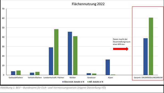 Flächennutzung Ö, NÖ.jpg