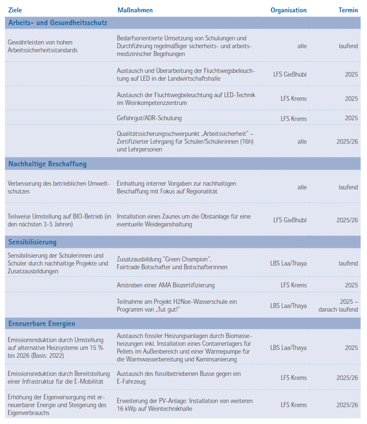 EMAS-Schulen-Umweltprogramm-2025