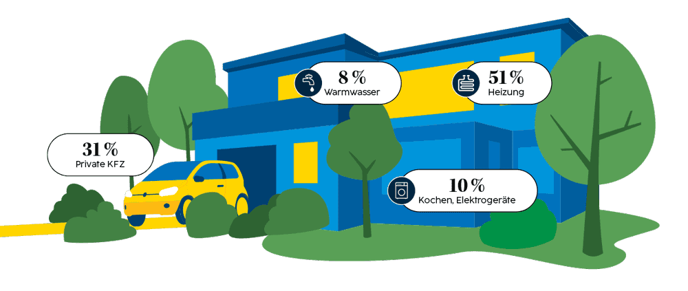 Nutzenergieverbrauch privater Haushalte in NÖ, 2021