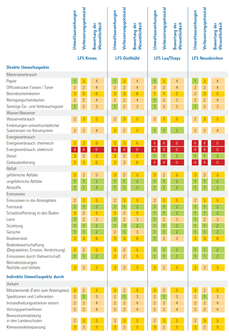 EMAS-Schulen-Umweltaspekte2025