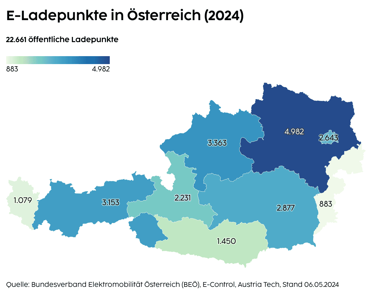 E-Fahrzeuge und  Ladepunkte in Ö