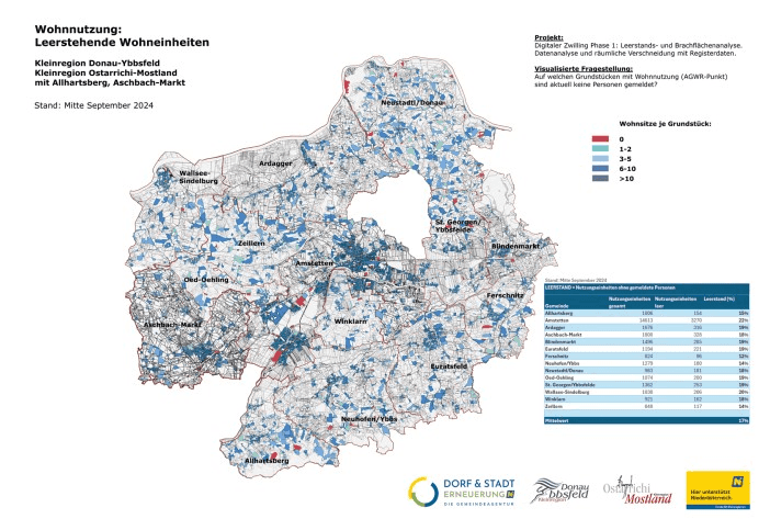 Brachflaechenanalyse-Digitaler-Zwilling-