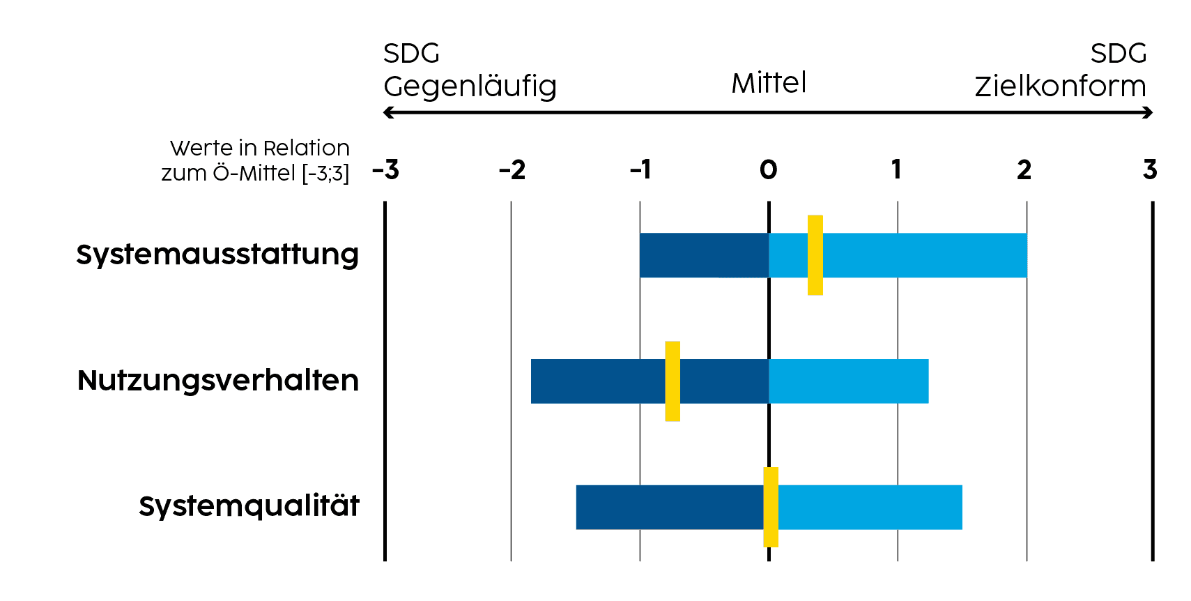 nw-wirtschafte_mobilitaet