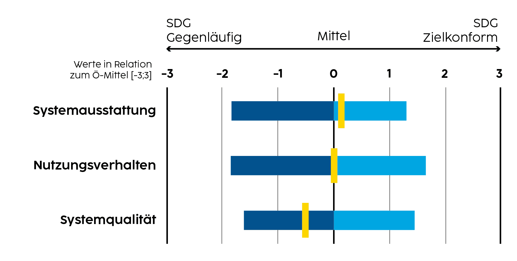 nw-wirtschafte_wuwinfra